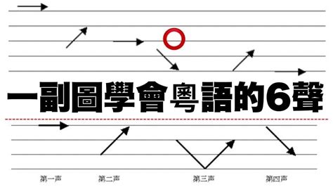 廣東話聲調口訣